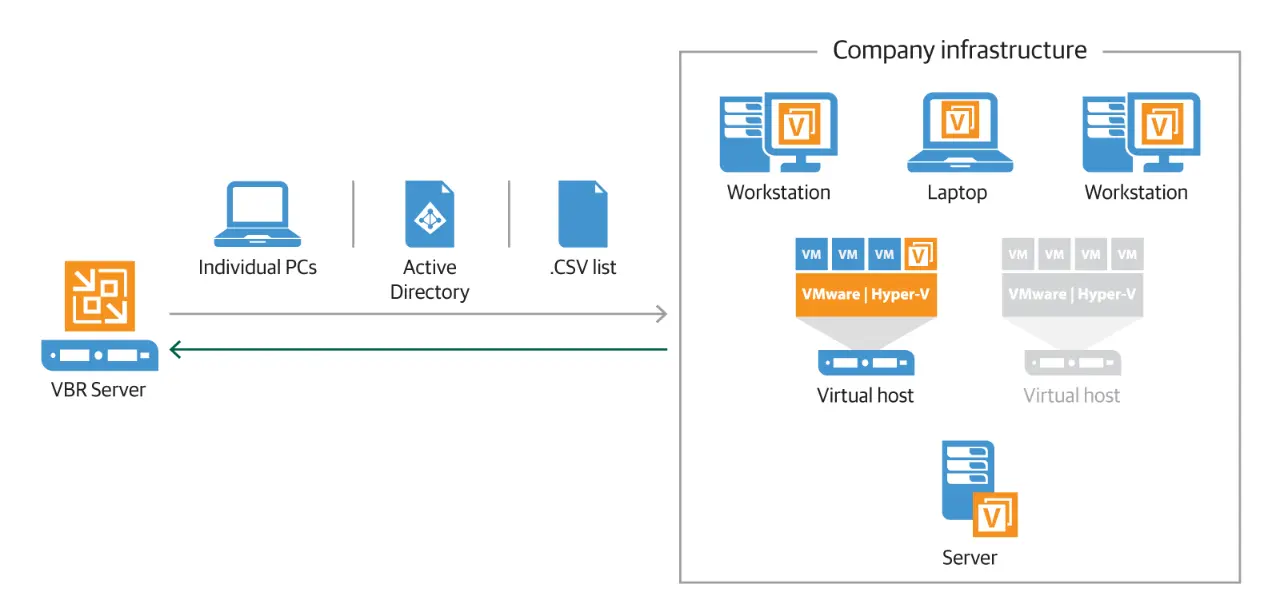 centralized_agent_deployment_and_management