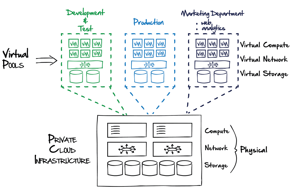 ecoPrivateCloud