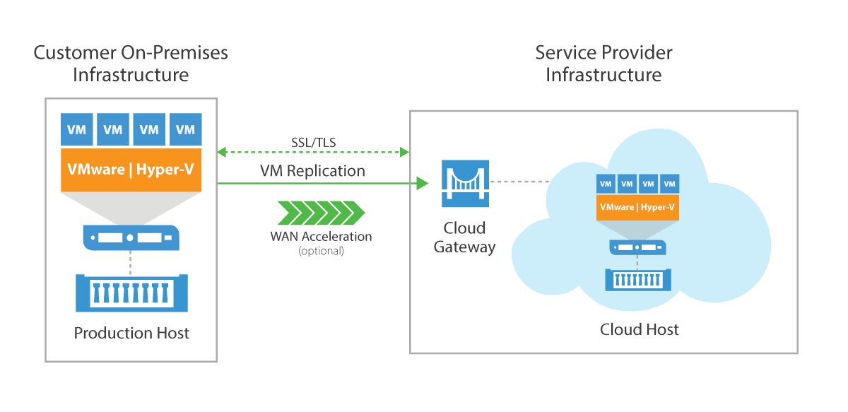 centralized_agent_deployment_and_management
